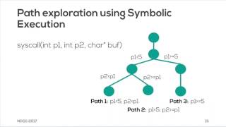 NDSS 2017:  Unleashing Use-Before-Initialization Vulnerabilities in the Linux Kernel Using...