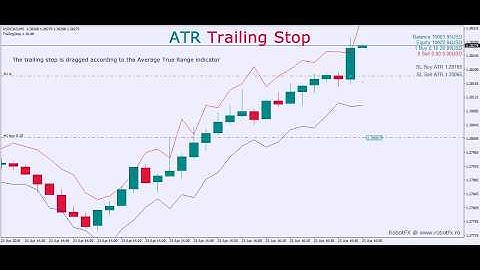 Trailing Stop MetaTrader: How to trail the price using the ATR (average true range) [RobotFX]
