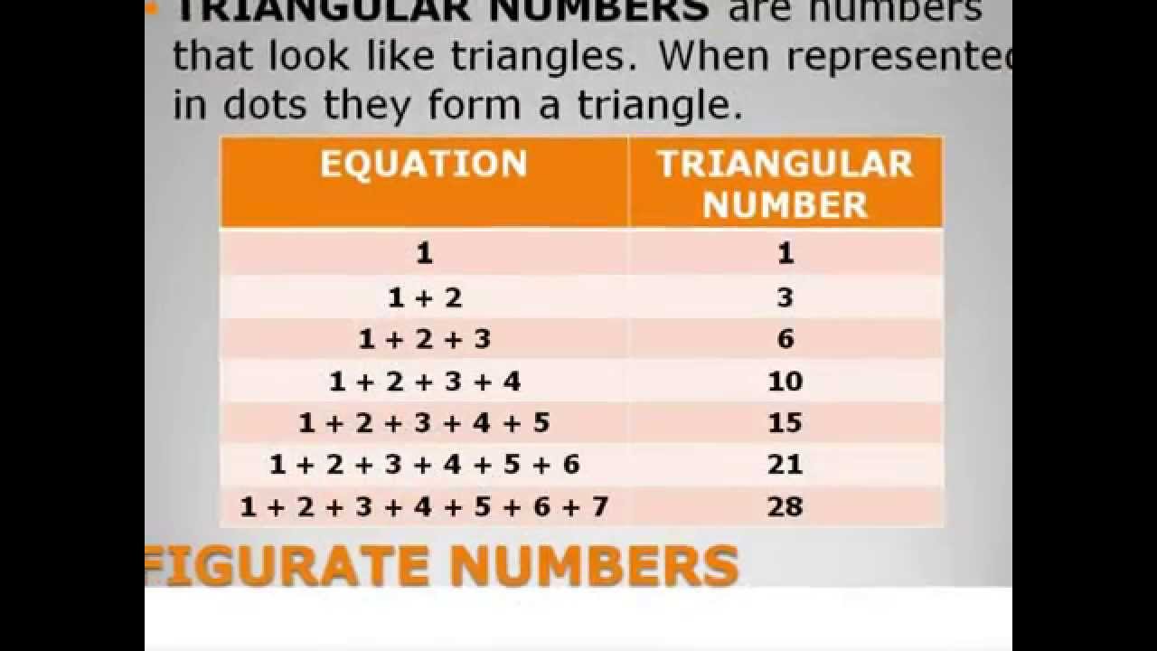 Mathematics For Grade 6 Triangular Numbers YouTube mathematics-for-grade-6-triangular-numbers-youtube