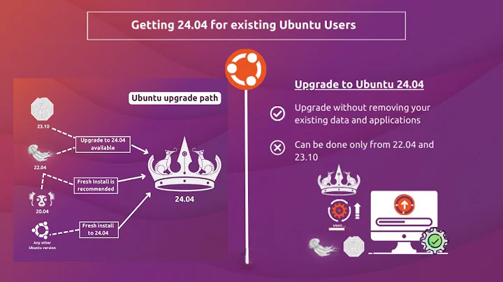 Upgrade Ubuntu 20.04 LTS and 22.04 LTS to 24.04 LTS
