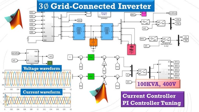 Overall configaration of the single phase grid tie inverter with CMC to