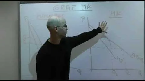 Jak můžeme rozlišovat dokonalou konkurenci a monopol?