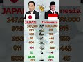 Japan vs. Indonesia: The 2026 Military Balance of Power and Unexpected Facts?