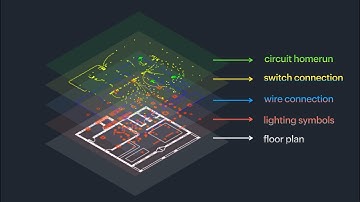 Understand and Create Layers in AutoCAD