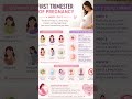 First trimester pregnency #foryou #viral #pregnencysymptoms