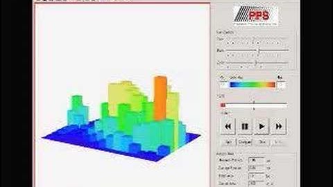 PPS Medical Application - Pulse Sensor