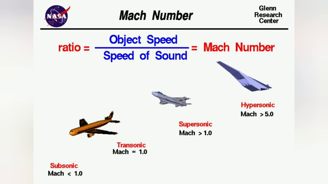 Один мах сколько км ч. 1 Мах. Число Маха таблица. Скорость 1 Мах. Число Маха в авиации.