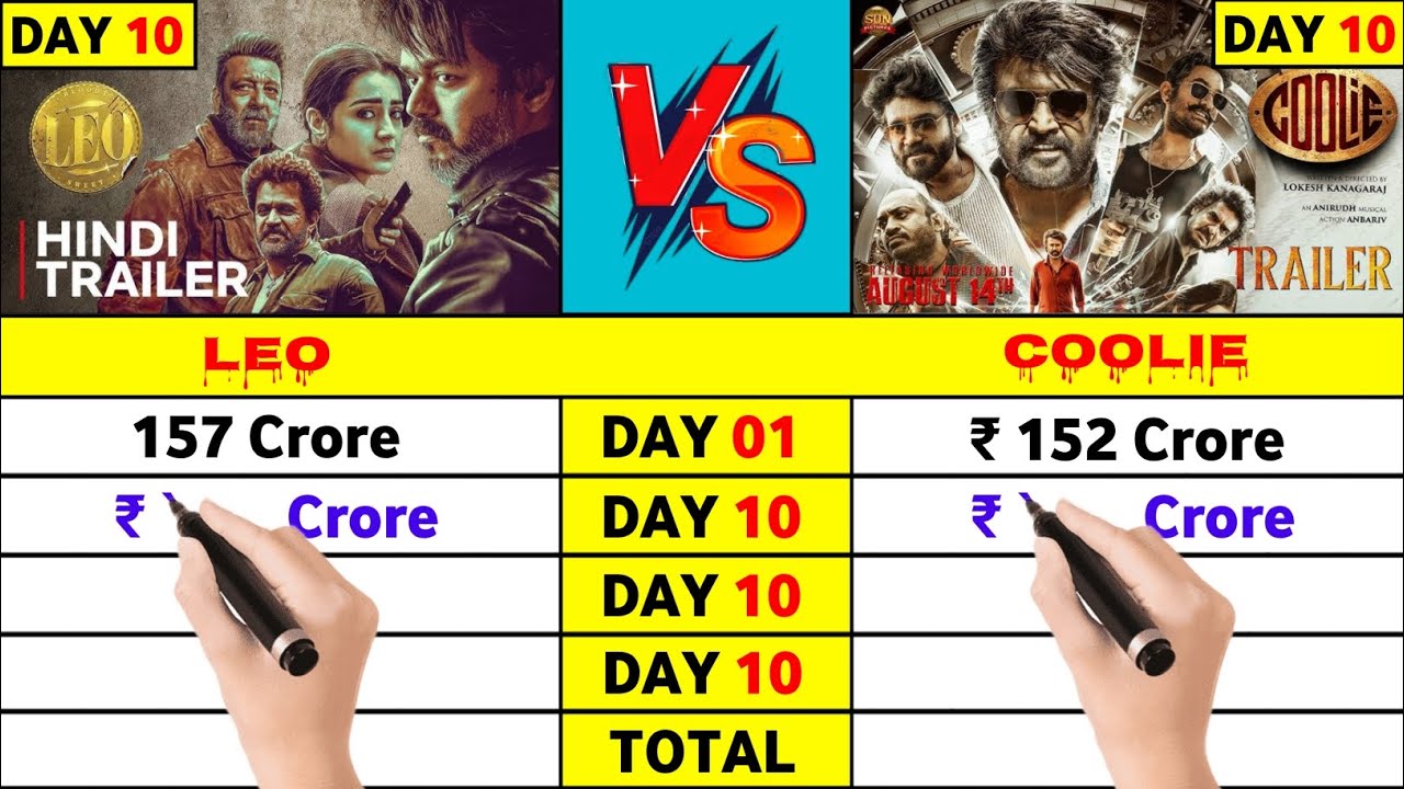 Coolie Day 10 vs Leo Day 10 Box Office Collection , Who Will Win ? , Aamir Khan 