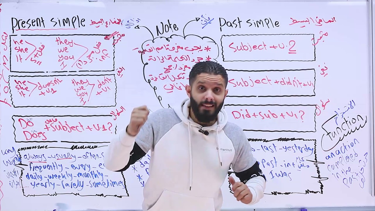 أزمنة الأفعال - أ. محمد الحارون