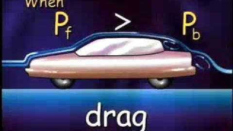 NASA- How Flow Visualization is used