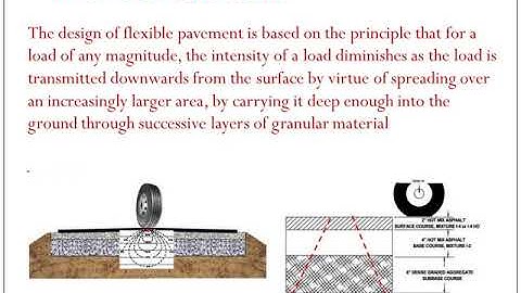Pavement Structural Analysis, Lecture 2, Pavement types, flexible pavement, Part 1