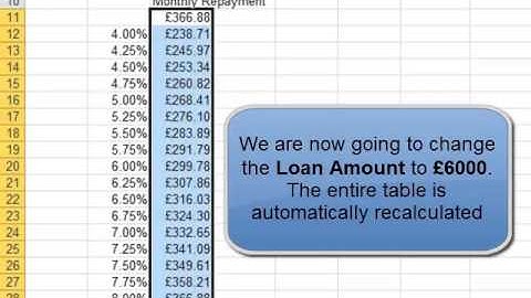 MS Excel 2010:Data Tables