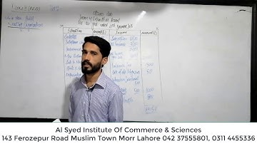 Lecture 5 | Accounting I.Com II | By Sir Sarfraz