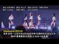 オリックス バファローズ   BsGirls  10周年記念ライブ  メドレー01   BsGirls 10th Anniversary Special Live