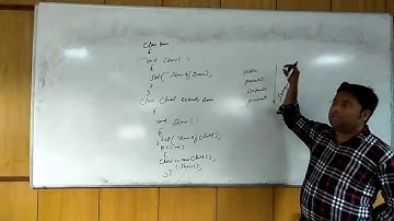 Method Overriding  | Method Hiding  | Covarient Return Type | In Hindi-37