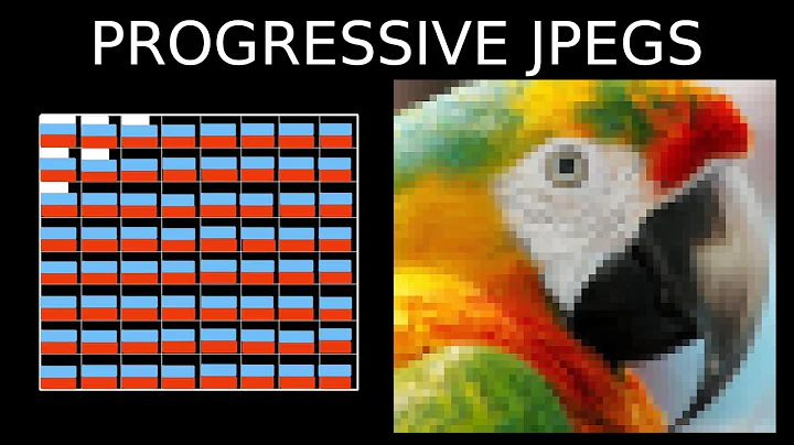 Everything You Need to Know About JPEG - Episode 9: Progressive JPEGs