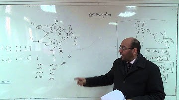 Solution of the XOR problem using back propagation and a hidden layer (a), 11/2/2015
