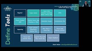 The Lean Define Phase: Problem Statements to Voice of Customer | Never Mind the Buzzwords 26.10.22