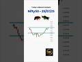 30 july NIFTY #INTRADAYTRADINGSTRATEGYINHINDI #TRADINGTIPSFORTODAY #FINANCE #INTRADAYSTOCKS #