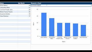 Revolutionize Your Data Visualizations with AI Powered Google Sheets Charts - Demo!