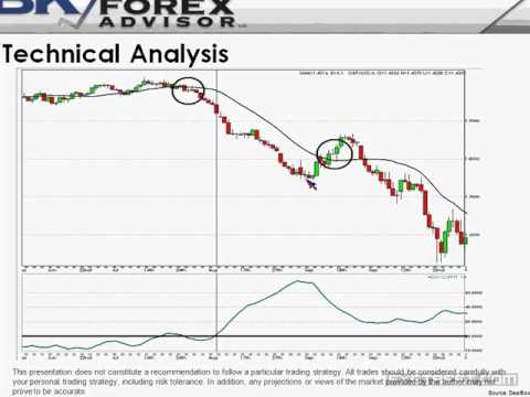 Kathy Lien Forex Trading Tactics Picking Tops And Bottoms Joining A Trend At Value - 