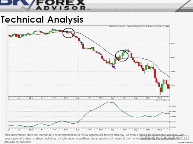 Forex trading tops and bottoms