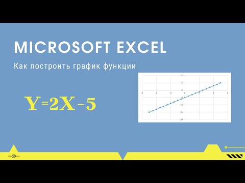 Видео: Какой квадрант какой на графике?