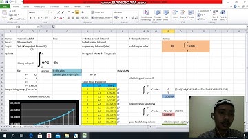 Penyelesaian mudah integrasi metode trapezoidal menggunakan Excel