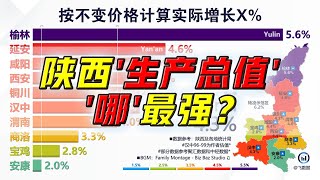 陕西经济增长哪最强？榆林：你们在说什么~