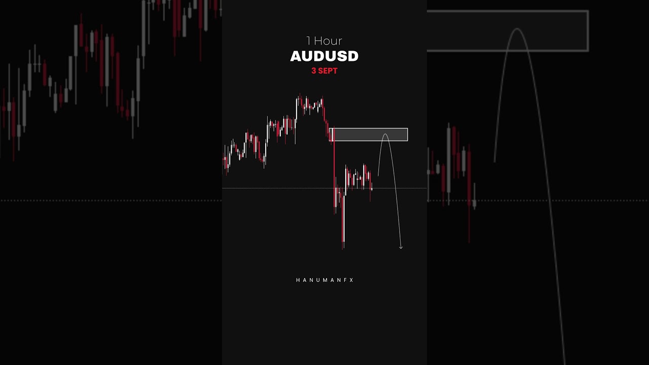 Audusd Setup For Today 