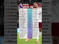 2025 2026 Match Week 20 English Premier League Table Standings Today Premierleaguetable