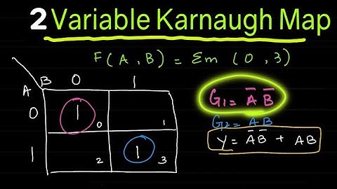 Karnaugh Map : 2 Variable K Map Explained