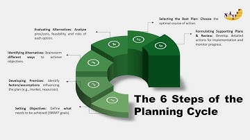 How to Create PowerPoint Infographic 3D Pie Chart