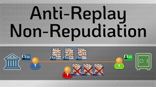 Anti-Replay and Non-Repudiation - Practical TLS