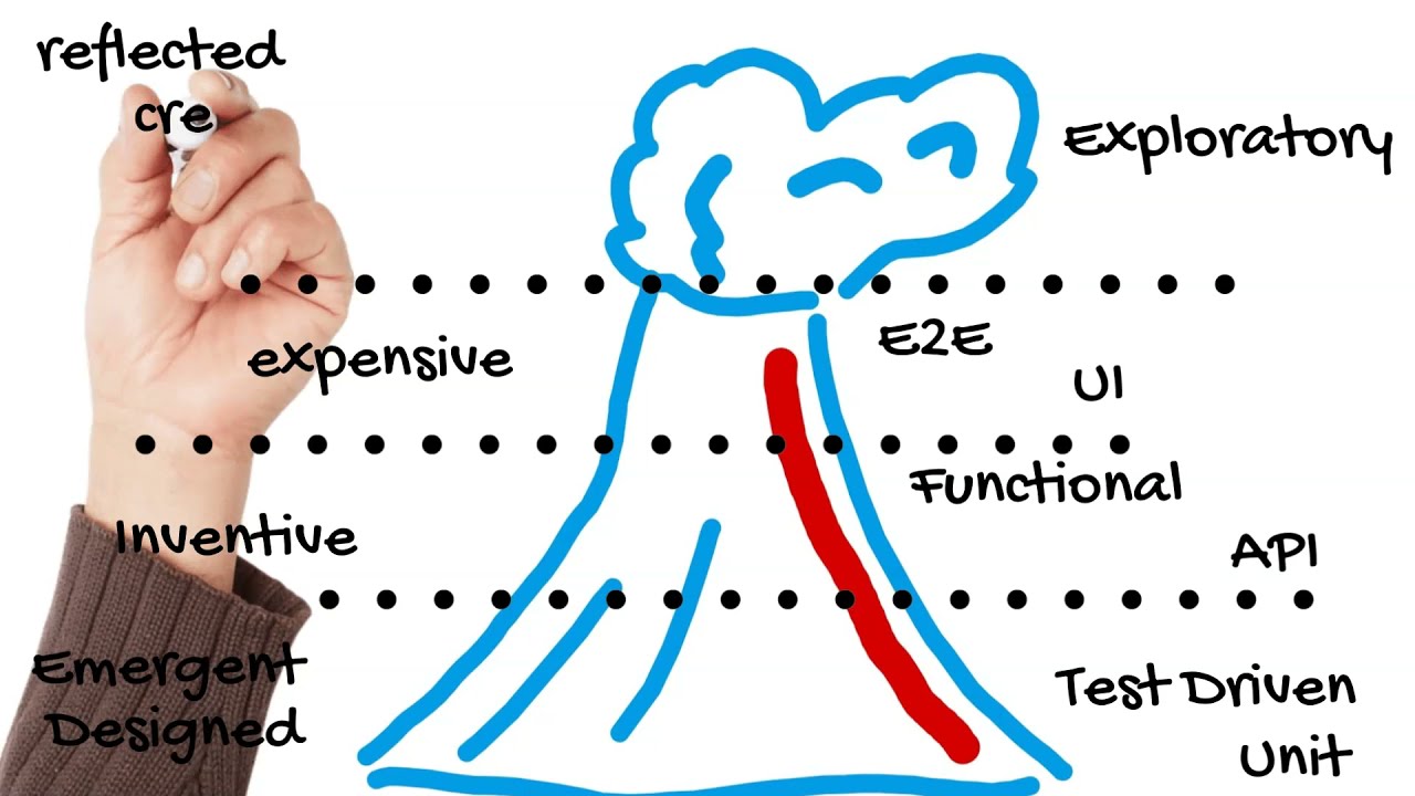 The Problems of Software Testing