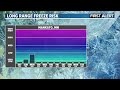 Cooler but still pleasant for fishing opener and Mother’s Day