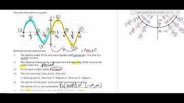 MAT 1440 Pre-Calculus Section 8.1 part 1 Graph of Sine and Cosine