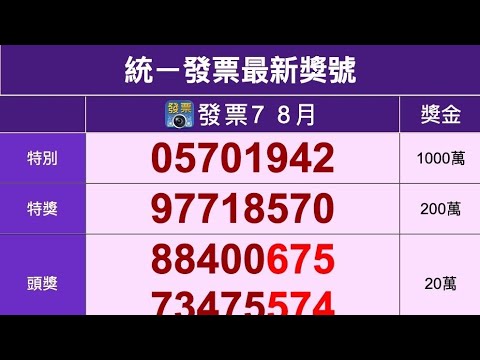 2022年開獎 7 8月統一發票中獎號碼111年