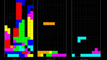 Tetris AI combining RL and CE method: basic game (high speed)