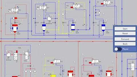 Cartridge valve function.