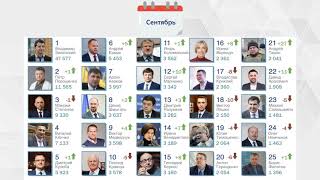 Наиболее популярные в СМИ политики Украины: Итоги 2020 года.