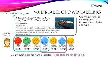 Multi-Label Inference for Crowdsourcing