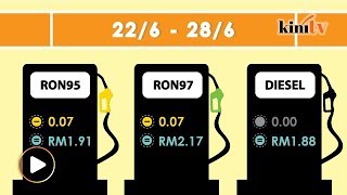 Fuel prices down for fourth consecutive week, RON 95, RON97 down by 7 sen