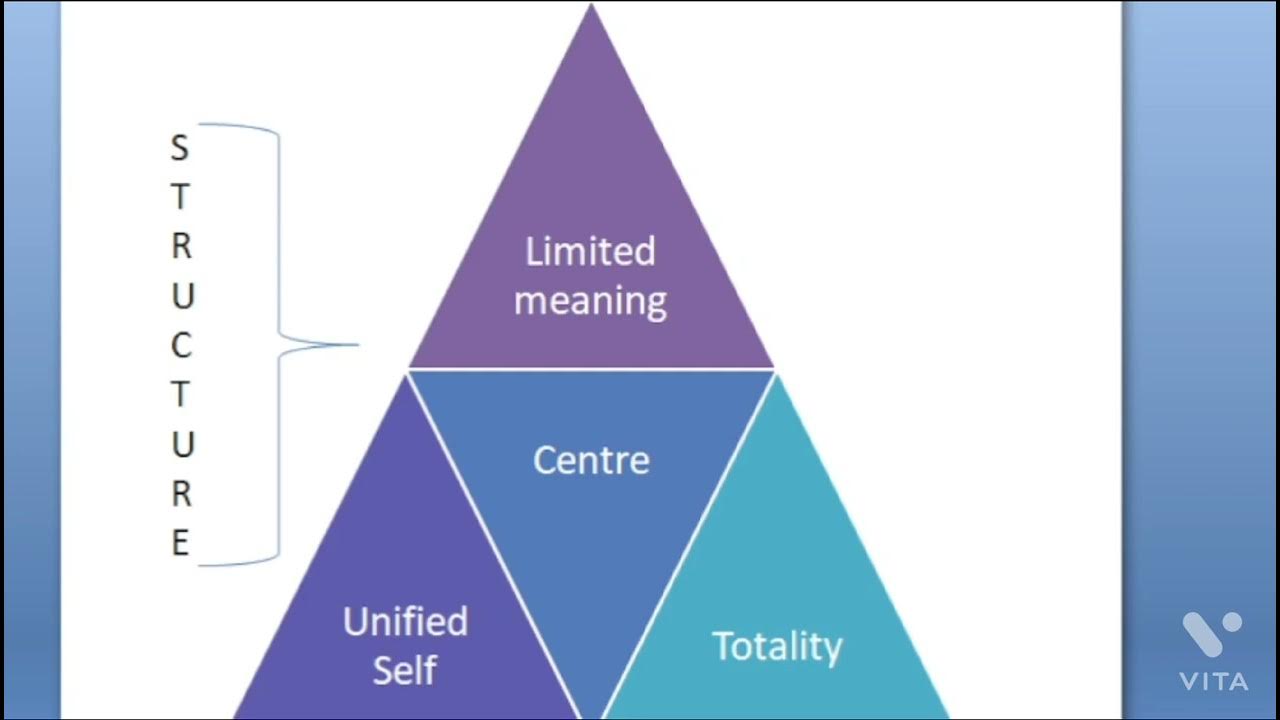 Jacques Derrida's 'Structure, Sign, and Play' summary in Assamese Part
