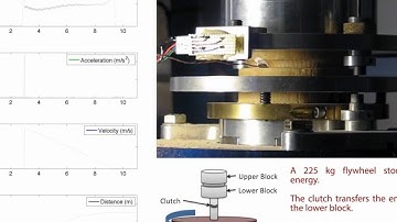 Experimental Earthquake Simulation