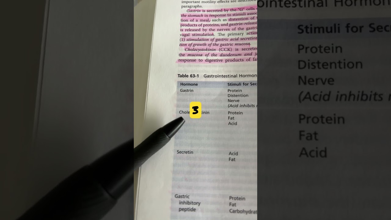 Physiology quizlet #13 - we review medical textbooks!