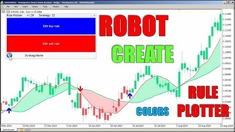 Como Criar um Robô que usa as Cores do Indicador Comprehensive Moving Average com Rule Plotter