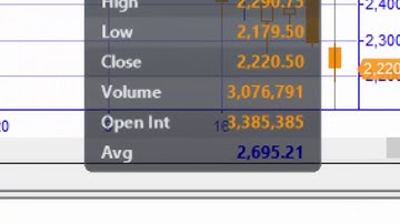Tutorial 153 Part 2 | Syntax commonly used in TradeStation functions