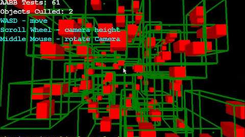 Hierachical Bounding Box Culling