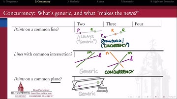 325.2A What is Concurrency?